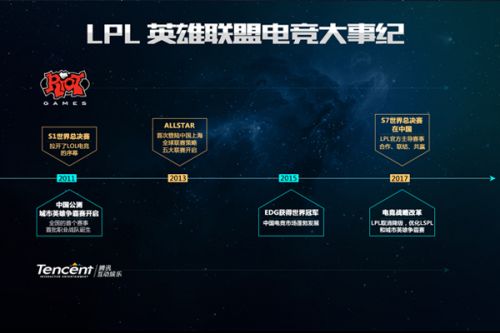 尤其是借助