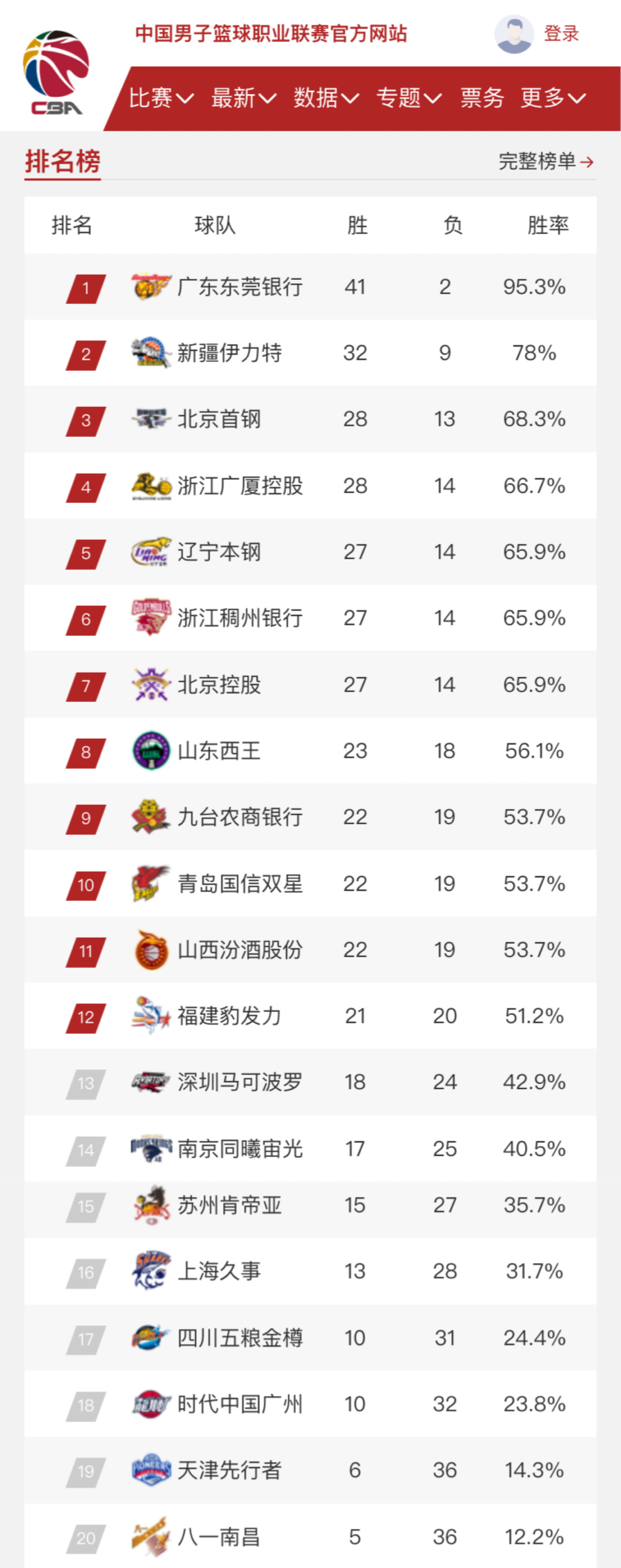 面对势不可