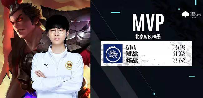 比赛做准备 比赛做准备