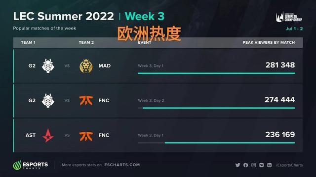 多特蒙德输 多特蒙德输