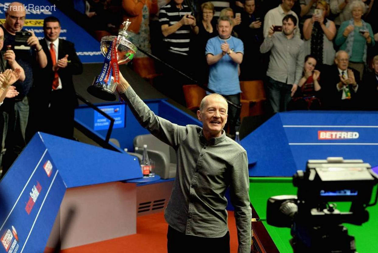 人员规划和 人员规划和